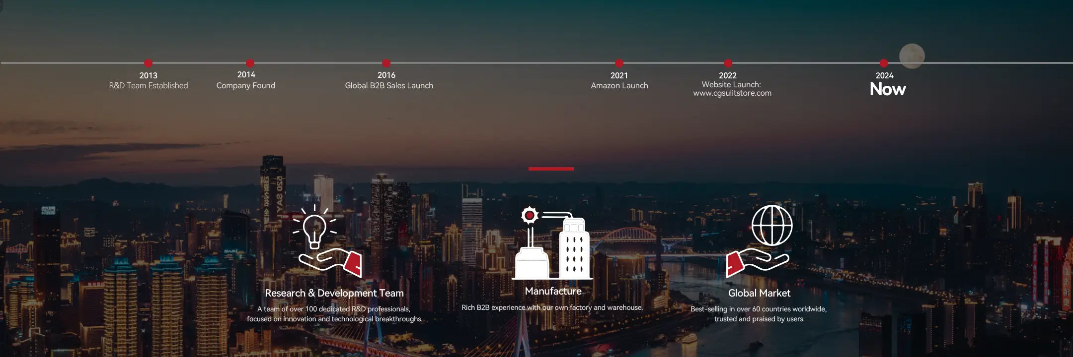 cgsulit store about us