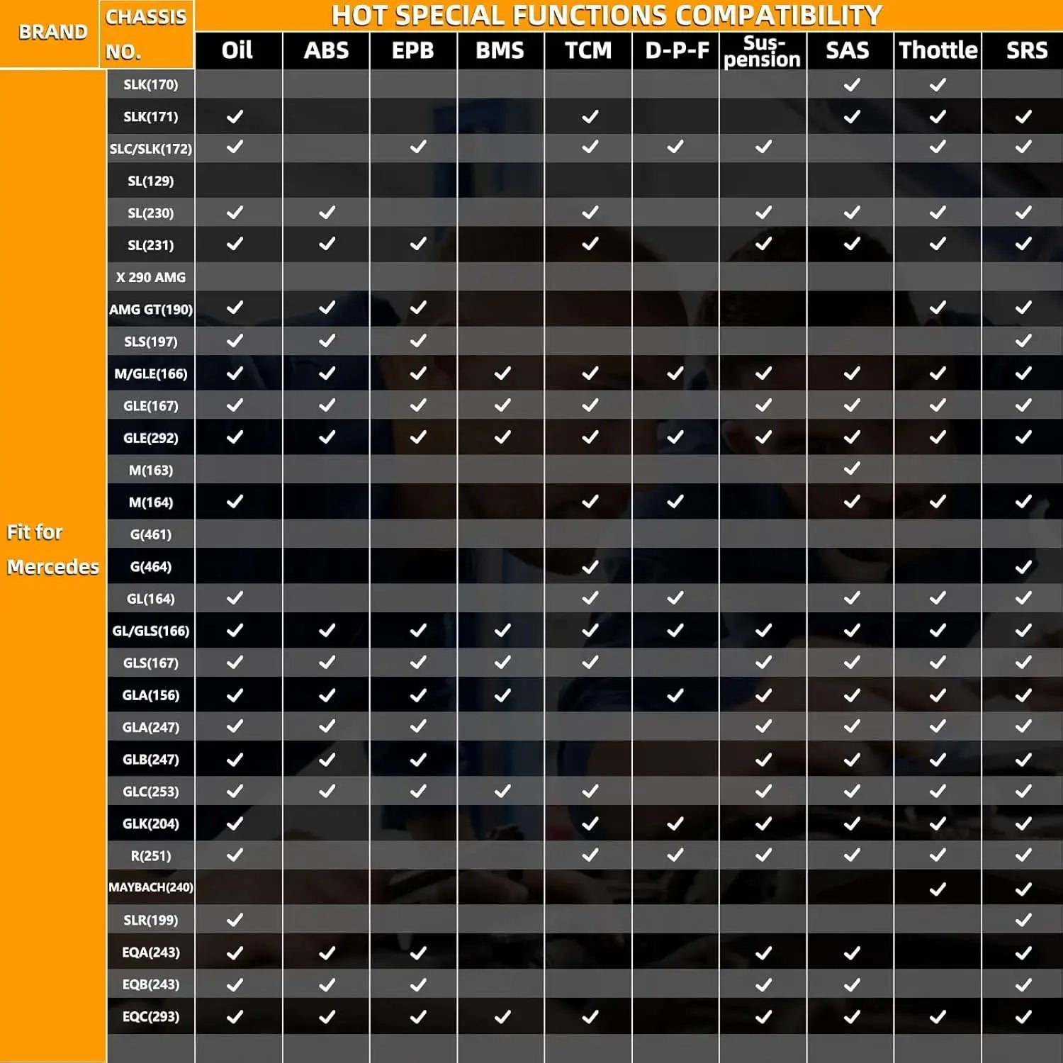 cgsulit sc530 pro mercedes benz scanner special functions compatibility 1