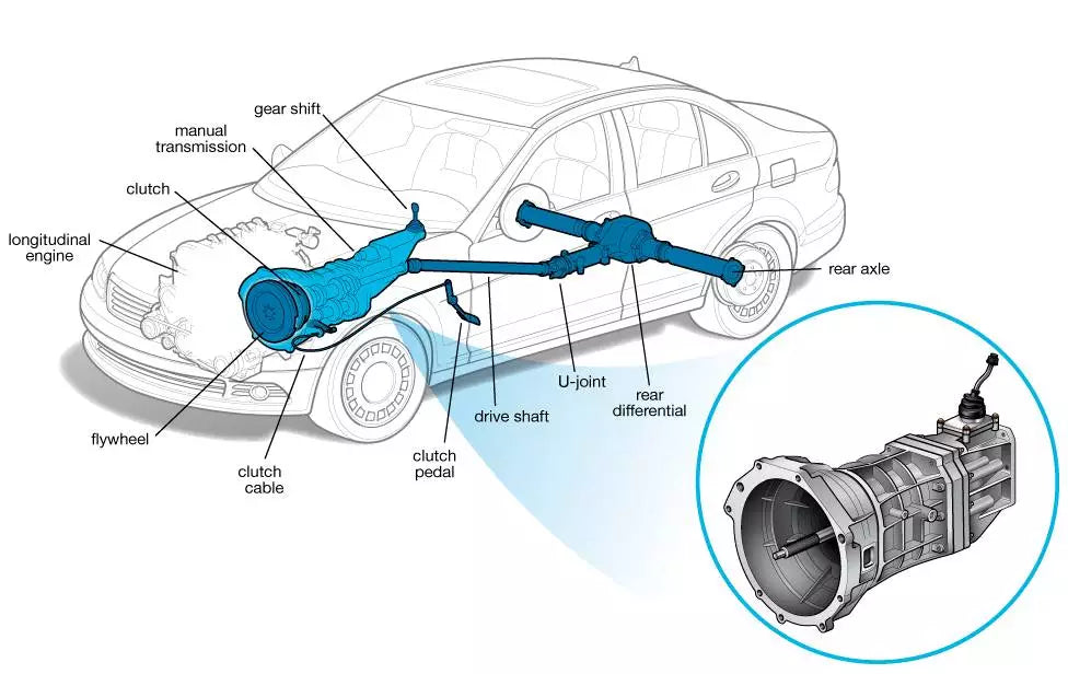 Transmission Diagnostics with Scan Tools: Efficient Repairs Guide