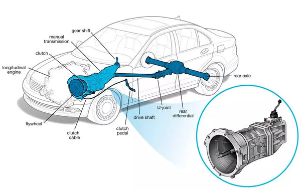 Transmission Diagnostics with Scan Tools: Efficient Repairs Guide