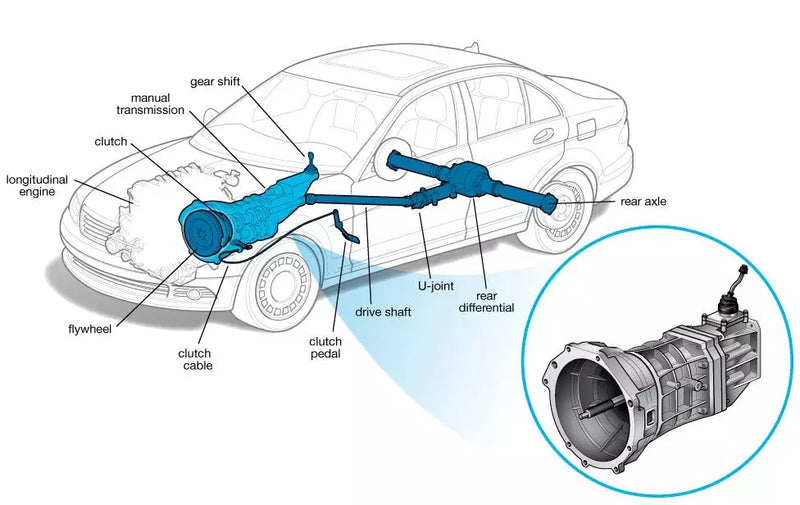 Transmission Diagnostics with Scan Tools: Efficient Repairs Guide