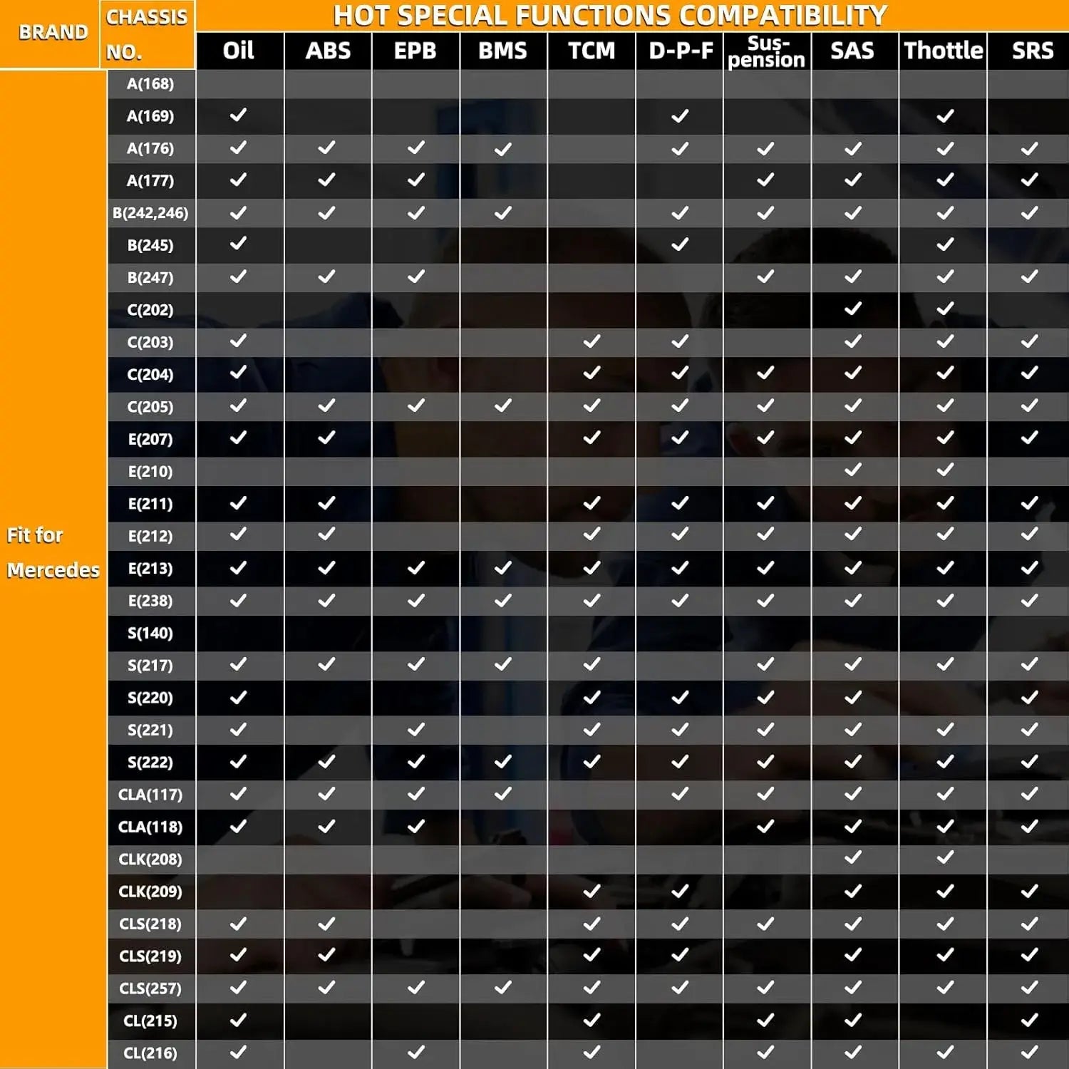 cgsulit sc530 pro mercedes benz scanner special functions compatibility 2
