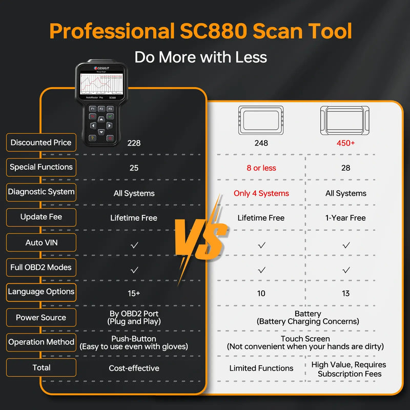 cgsulit sc880 obd diagnostic tool compare with others