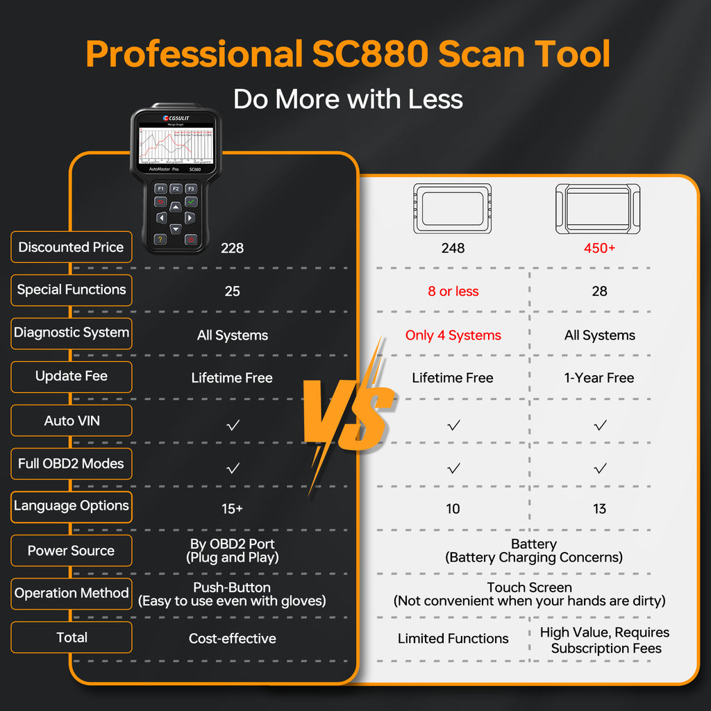 CGSULIT®Official Store IDiagnostic scanners OBDII code reader for cars