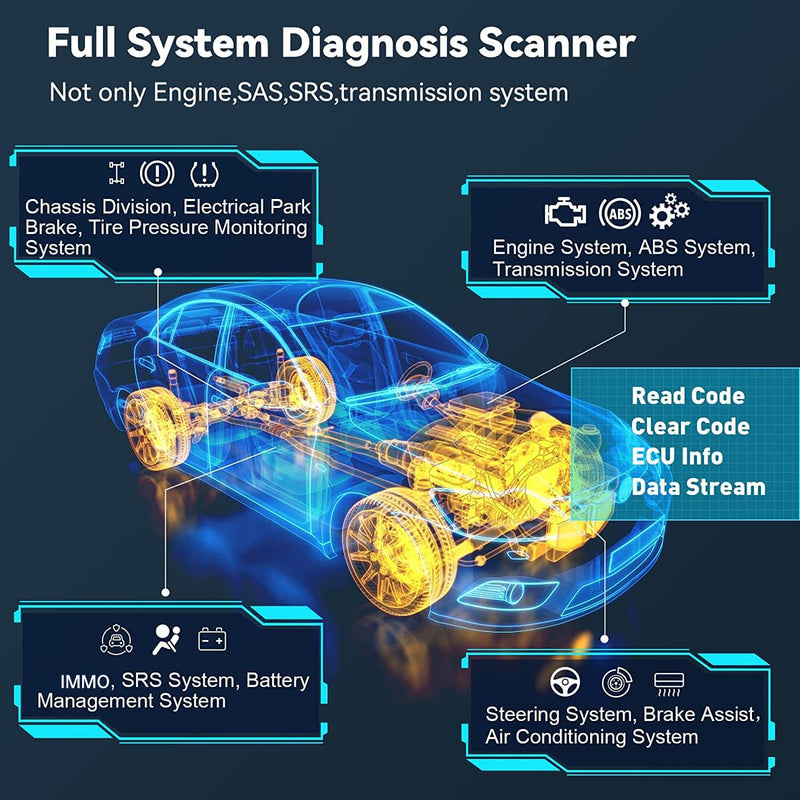CGSULIT SC530 Nissan/ Infinity OBD2 Diagnostic Scanner Bi-directional