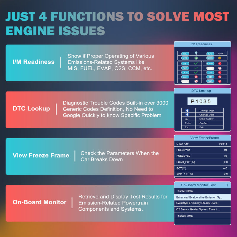 CGSULIT SC204 enhanced obd2 code reader-Just 4 functions to solve most engine issues: I/M readiness, DTC lookup, View freeze frame, On-board monitor display.