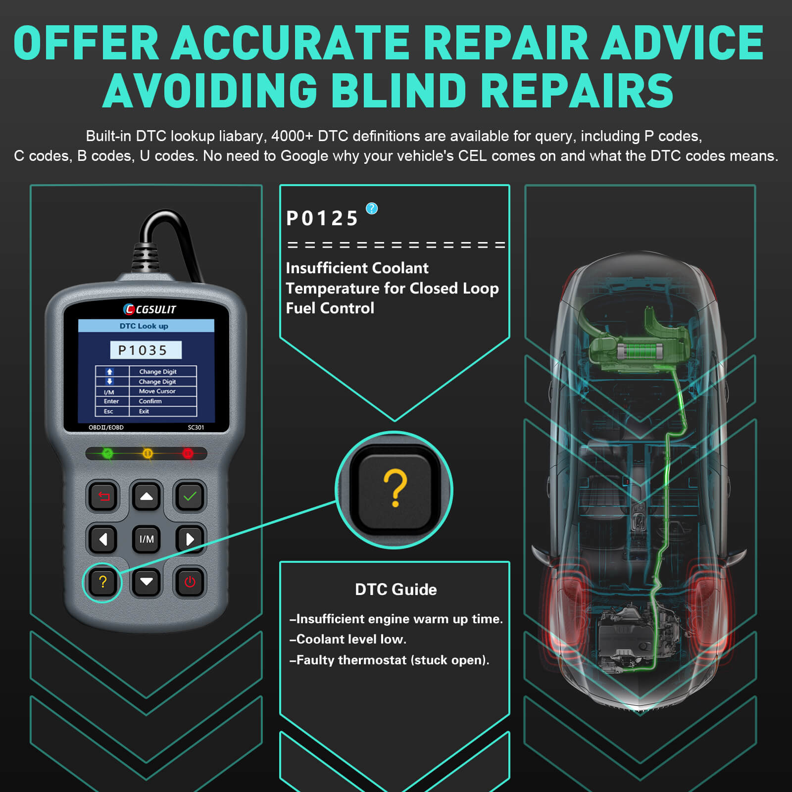 CGSULIT SC301 offer accurate repair advice avoiding blind repairs.