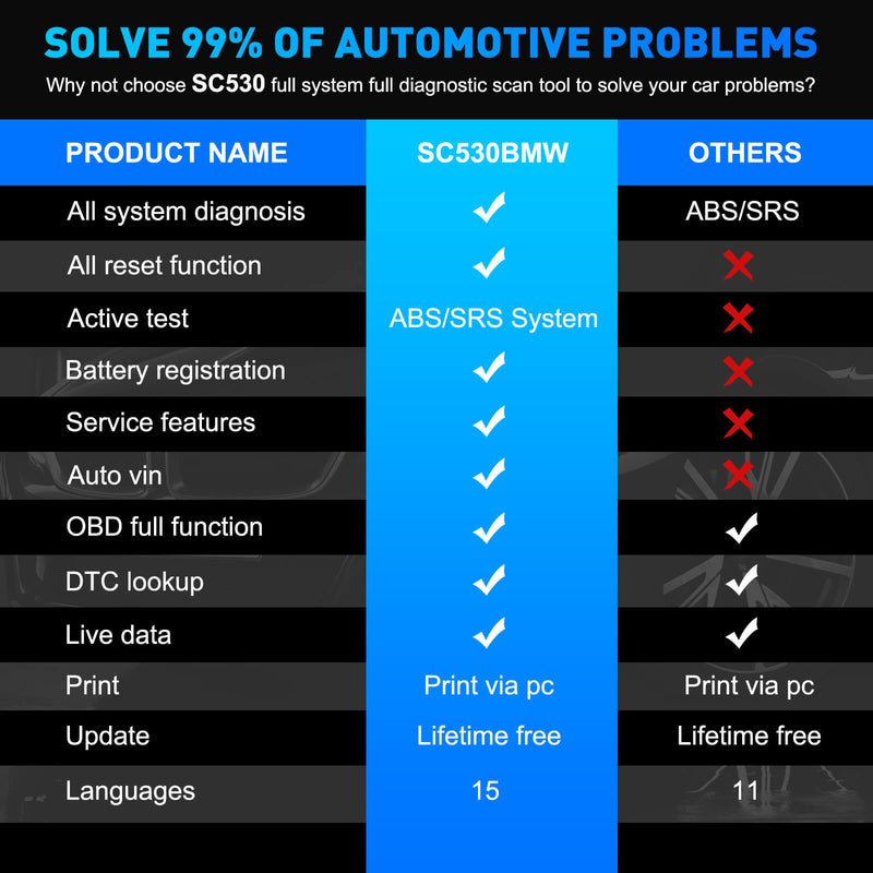 CGSULIT SC530 BMW/ MINI Scan Tool solve 99% of automotive problems.
